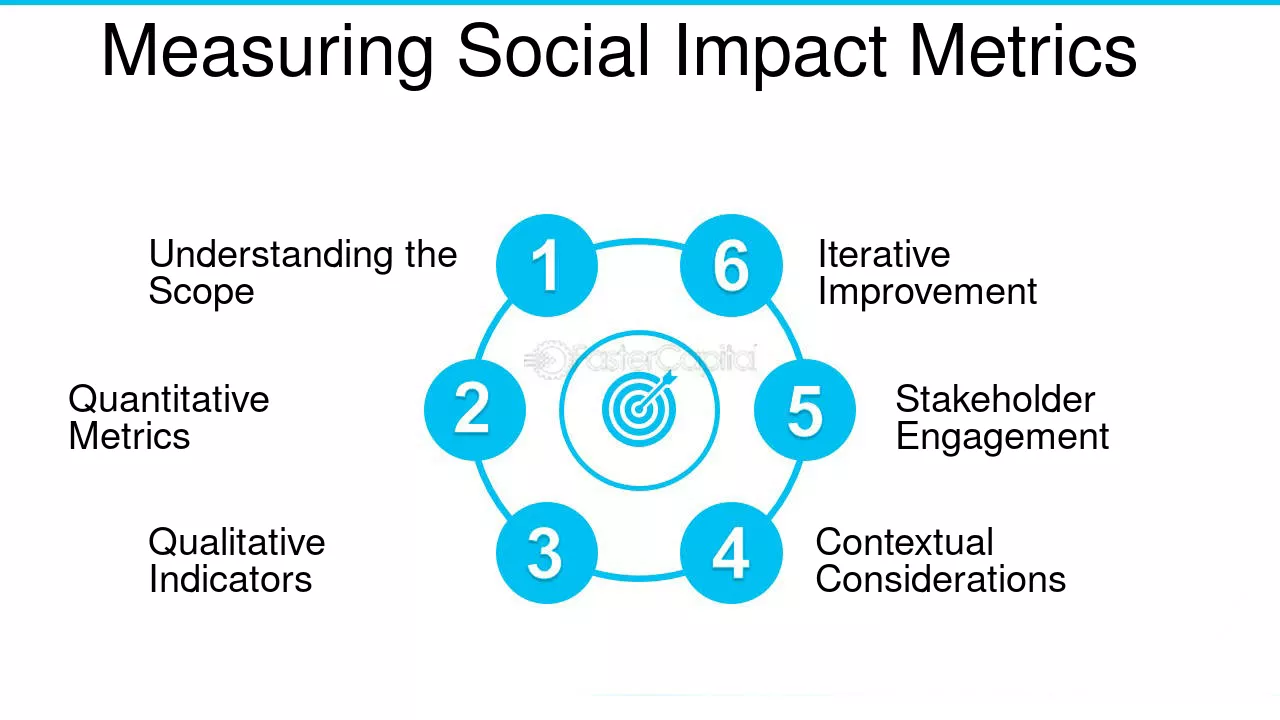 5 Metrics to Evaluate Any Social Program
